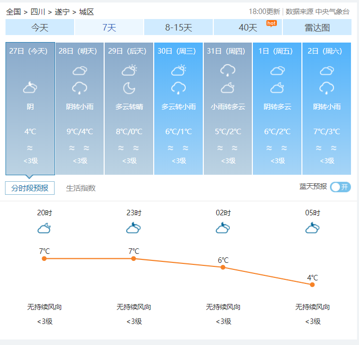 遂宁市气象台2020年12月25日15时30分发布中期强降温天气趋势预报