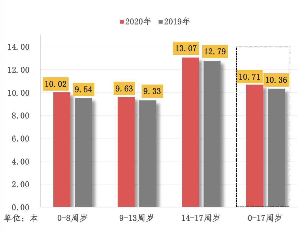 图书人口_2017年中国人口出生率及图书零售市场销售情况分析