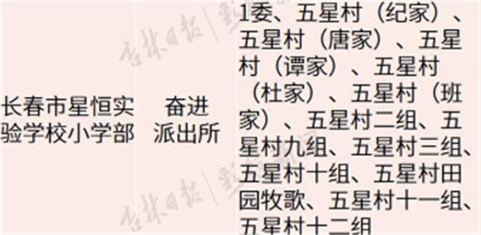 长春市人口数量2021年_2021年长春市烟花爆竹(3)