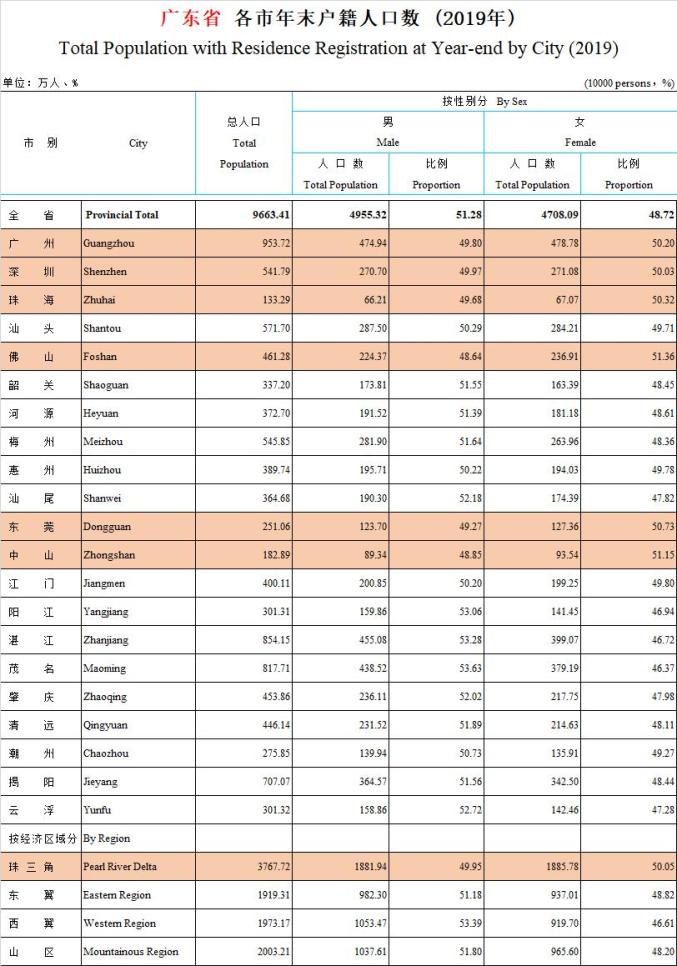 中国多少人口合适_中国多少人口合适 中国保有多少人口是最合理的啊(3)