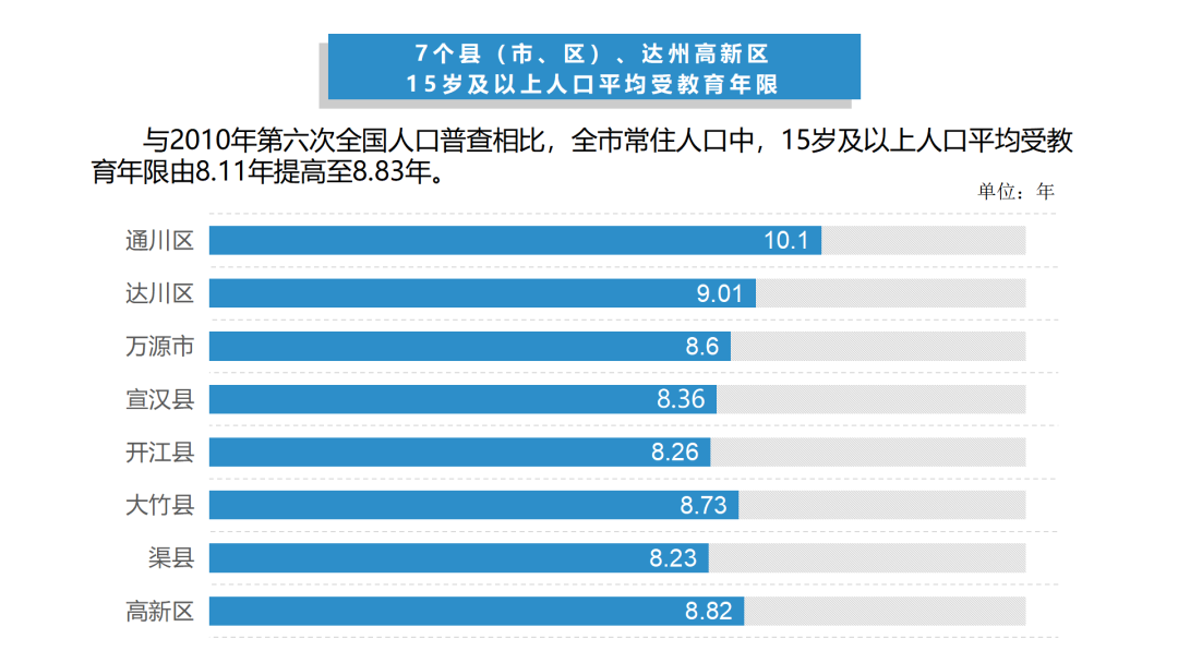 达州人,达州人口普查数据出炉!常住人口538.5万 川观新闻