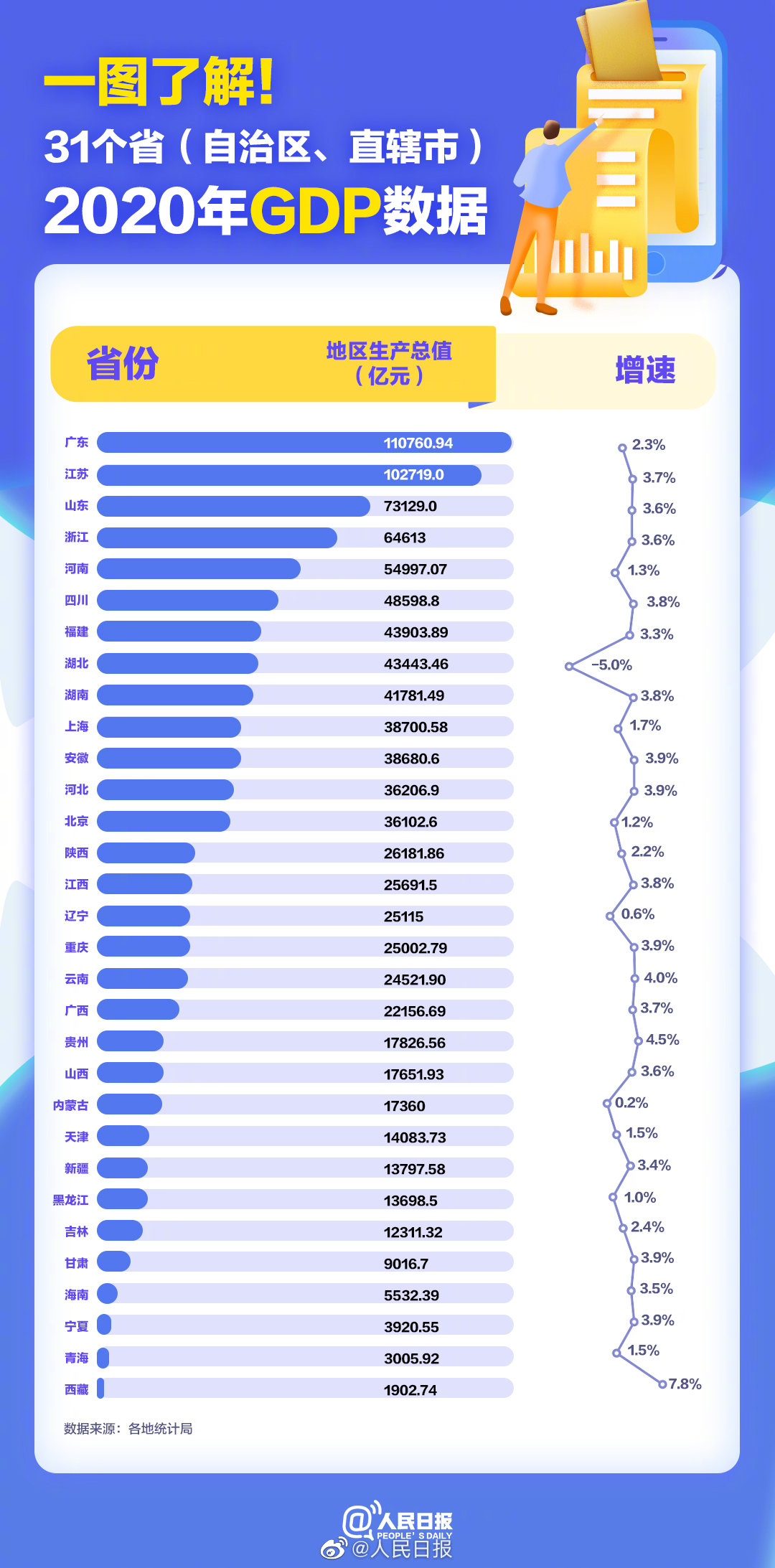 如何理解gdp_从GDP数据开始理解生活中的统计数据