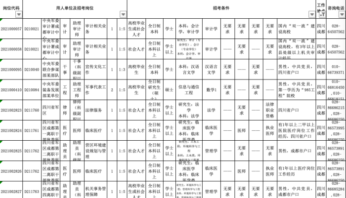 四川省人口2021(3)