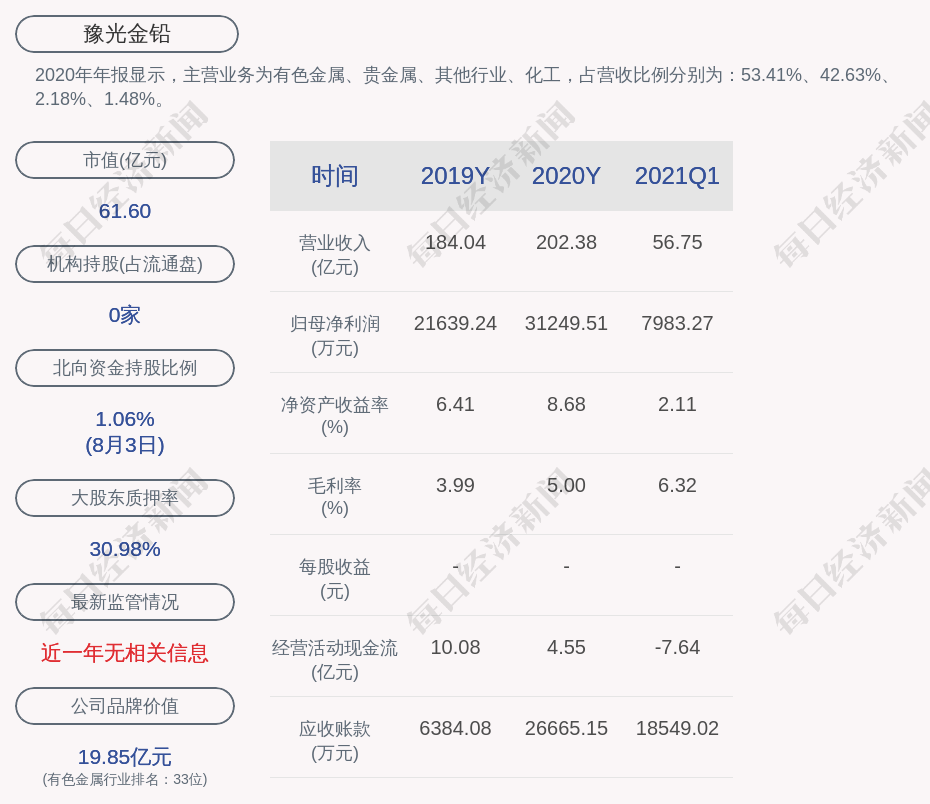 豫光金铅：第一大股东累计质押1亿股 - 川观新闻