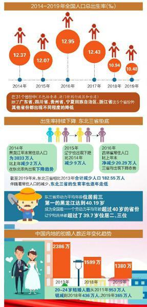 2021年我国二孩出生人口为_我国新生儿出生人口(2)