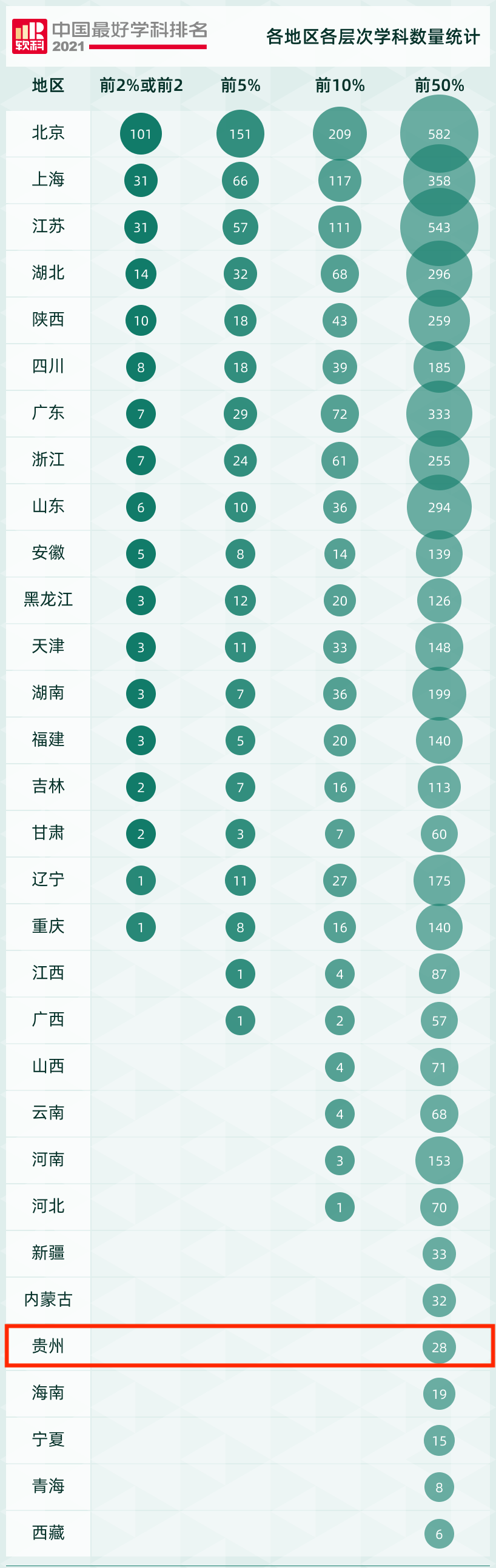 中国学校排行_USNews2022世界大学排行,中国289所高校入围