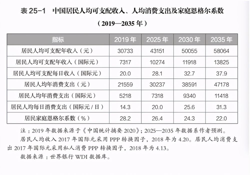 gdp 现价美元_100美元图片(3)