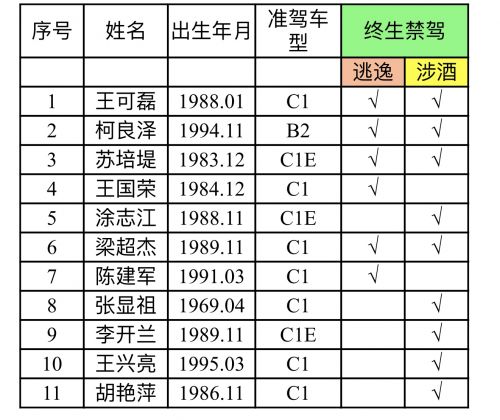 南安市和铺村人口_南安市洋美村规划图(2)