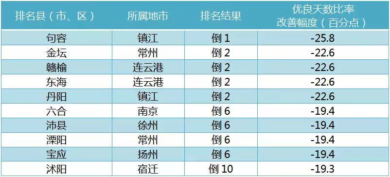 江苏2021年各县gdp(3)