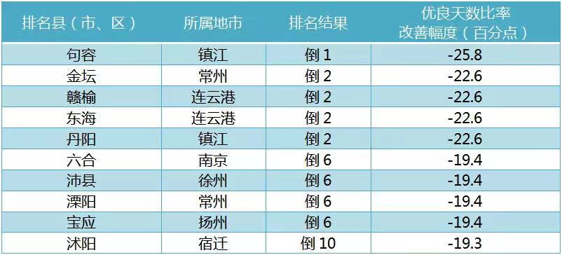 江苏各市2021年gdp(2)