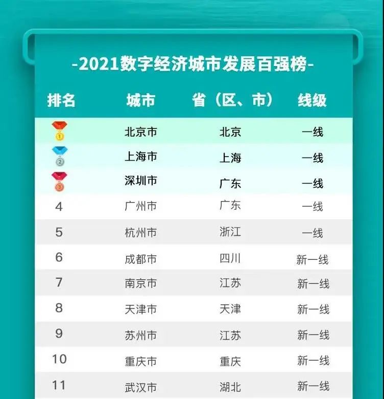 城市发展白皮书2021中国数字经济数字经济产业研究中心发布赛迪顾问9