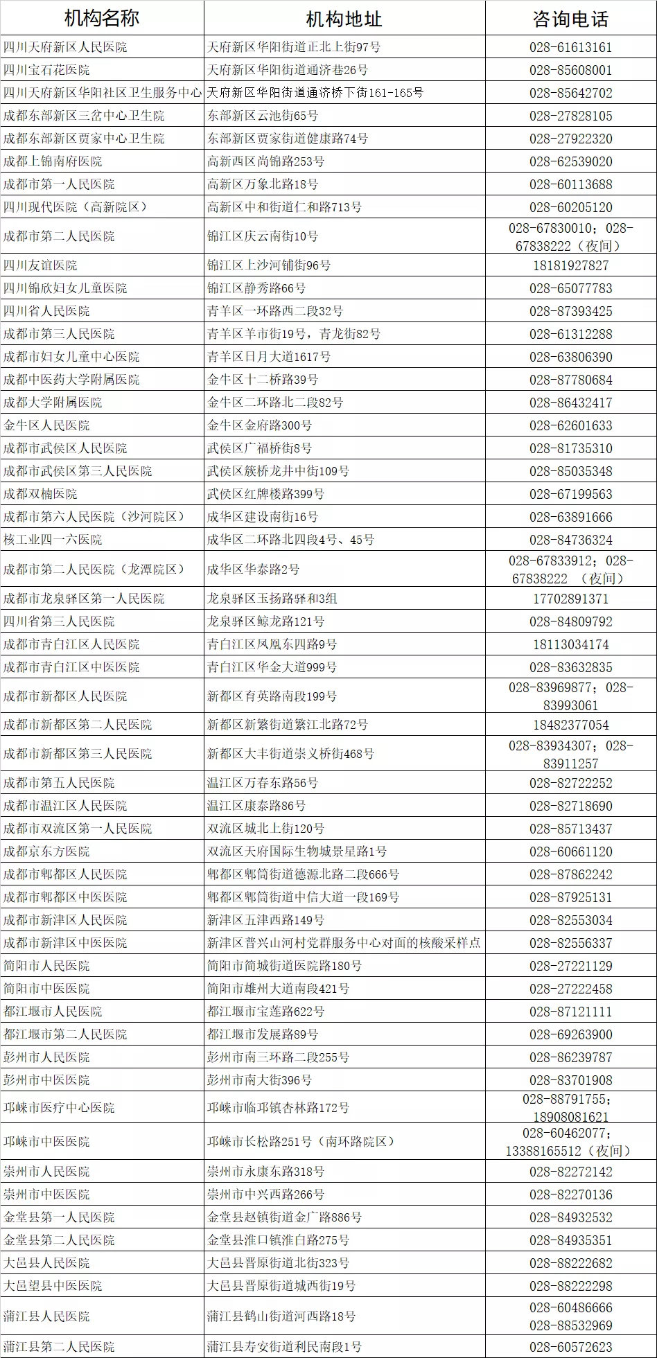收藏！成都54家机构提供24小时新冠病毒核酸检测服务