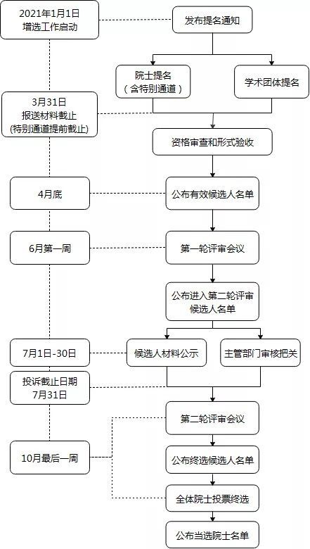 广元人口2021年_广元2021中考志愿填报(3)