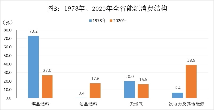 2020四川gdp_四川自贡市2020年人均GDP在全国内地城市中排名第160位!