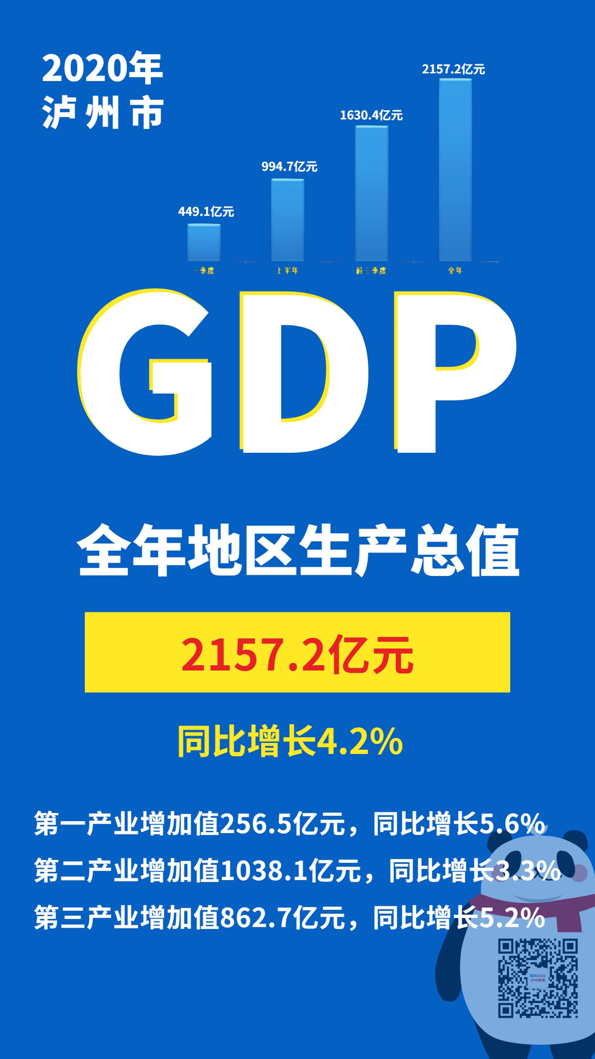 泸州十四五GDP_泸州老窖(3)