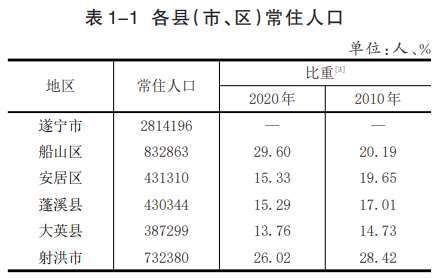 常住人口基本信息查询_广州哪个区 人气 旺 常住人口白云最多 番禺增长最快(2)