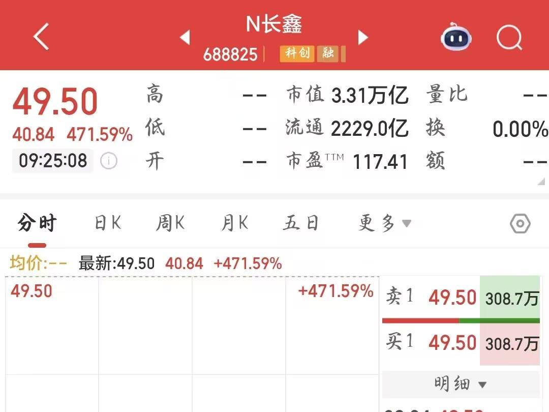 长鑫科技上市首日开盘价49.5元，十年磨剑能否穿越芯片周期？丨川观解盘