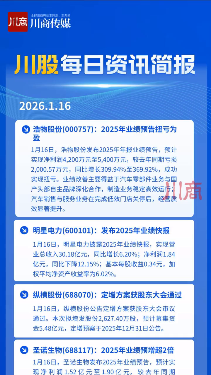 川股快讯：涉浩物股份、明星电力、纵横股份、圣诺生物、秦川物联等公司|川观新闻