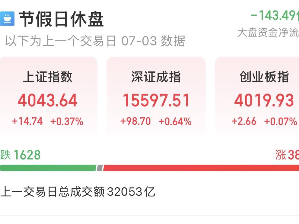 天邑股份中标上亿项目、升达林业赔款超千万元；中报“照妖镜”下，哪些蹭科技概念的高股价会“现原形”？丨周观川股