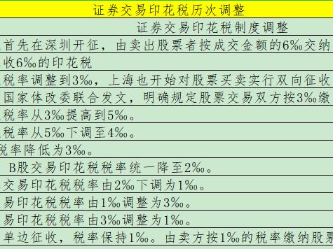 市场解码丨降低印花税呼声再起！a股印花税历次下调，市场表现几何？证券