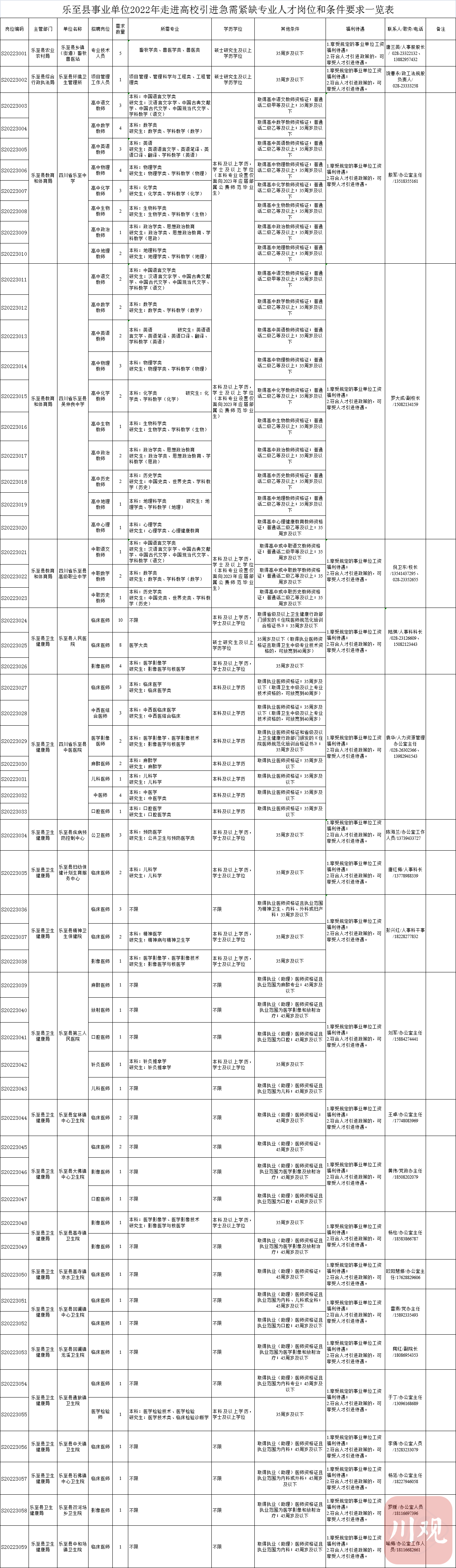 最高每年补贴7万元 资阳拟引进急需紧缺专业人才275名 川观新闻