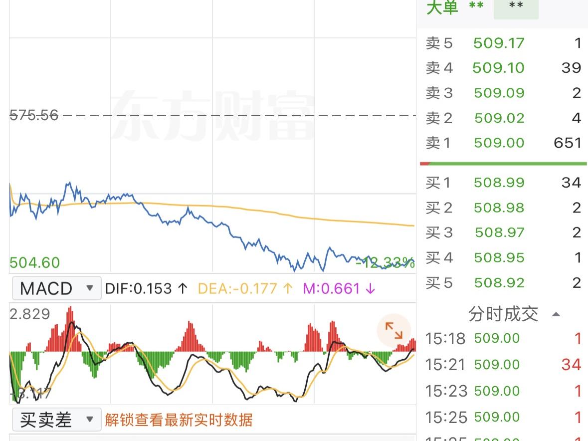 科技股猛踩“刹车”，川股“股王”新易盛大跌11.56%丨川观解盘