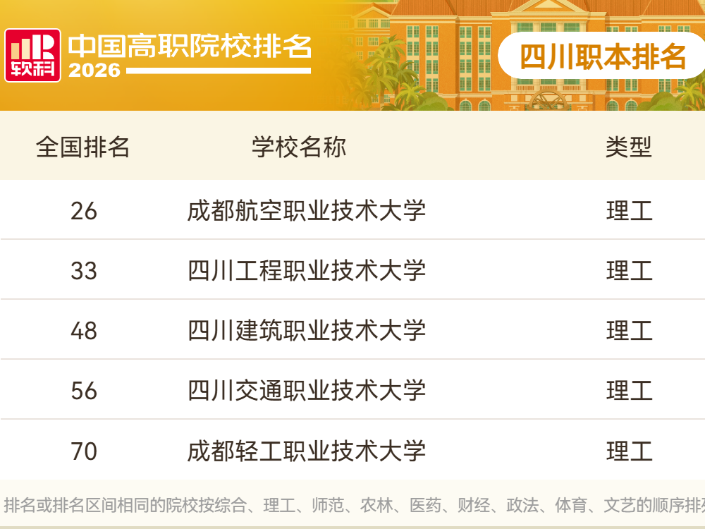 四川79所院校上榜，2026软科中国高职院校排名公布