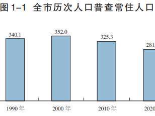 遂宁市常住人口_四川12县 市 区 常住人口超百万,遂宁常住人口是