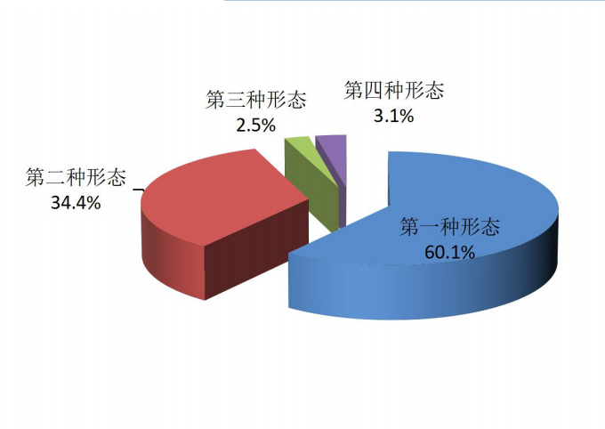 甘孜2020年各地区人口_甘孜藏族自治州